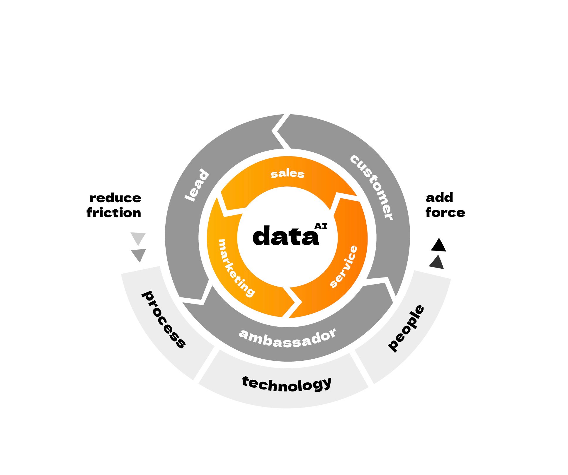 data-ai-visualisatie