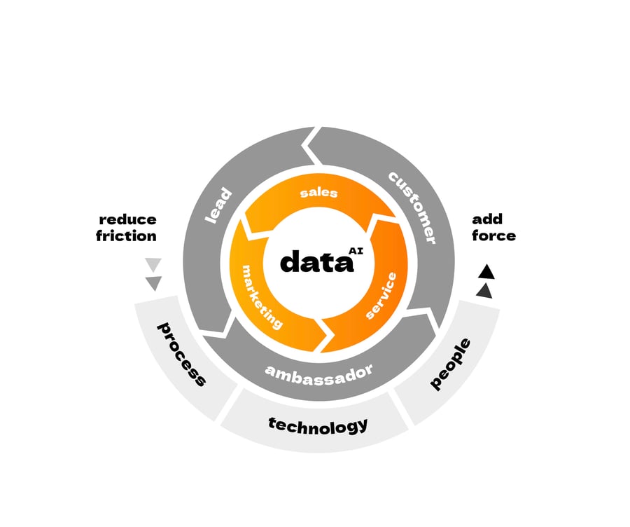 data-ai-visualisatie